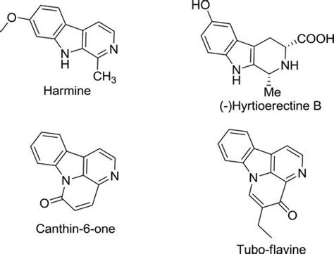 beta carbolines|Bioactive β.
